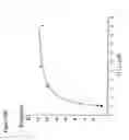 Fig. 45 - T cell receptor display