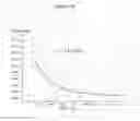 Fig. 49 - T cell receptor display
