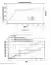 Fig. 06 - Methods of treatment with long-acting growth hormone