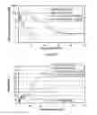 Fig. 07 - Methods of treatment with long-acting growth hormone