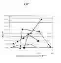 Fig. 02 - SCAFFOLD FOR VASCULAR ENDOTHELIAL CELL MIGRATION