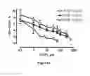Fig. 06 - IN VITRO METHOD FOR MODIFYING THE DEPLETION PROFILE OF TREG CELLS PRESENT IN A TOTAL SPLENOCYTE POPULATION OF A BIOLOGICAL SAMPLE BY MEANS OF THE ISOLATION, CULTURING AND EXPOSURE THEREOF TO AN ATP AND POLYMIXIN B MEDIUM