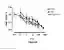 Fig. 07 - IN VITRO METHOD FOR MODIFYING THE DEPLETION PROFILE OF TREG CELLS PRESENT IN A TOTAL SPLENOCYTE POPULATION OF A BIOLOGICAL SAMPLE BY MEANS OF THE ISOLATION, CULTURING AND EXPOSURE THEREOF TO AN ATP AND POLYMIXIN B MEDIUM