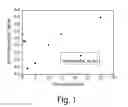 Fig. 02 - Effervescent Dosage Form
