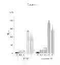 Fig. 02 - Farnesoid X receptor modulators