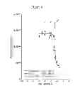 Fig. 07 - Farnesoid X receptor modulators