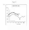 Fig. 08 - Farnesoid X receptor modulators