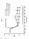 Fig. 09 - Compounds and compositions for treatment of breathing control disorders or diseases