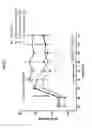 Fig. 12 - Compounds and compositions for treatment of breathing control disorders or diseases