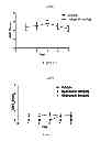 Fig. 02 - Methods of treating dyskinesia and related disorders