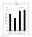 Fig. 07 - Compositions and methods for treating an Aβ-modulated disease or disorder or improving cognition in a subject