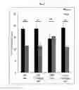 Fig. 08 - Compositions and methods for treating an Aβ-modulated disease or disorder or improving cognition in a subject