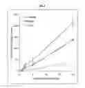 Fig. 09 - Compositions and methods for treating an Aβ-modulated disease or disorder or improving cognition in a subject