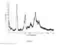 Fig. 07 - Polymorphs of perampanel