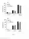 Fig. 06 - Compositions for treating amyotrophic lateral sclerosis