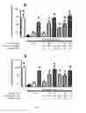 Fig. 07 - Compositions for treating amyotrophic lateral sclerosis