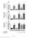 Fig. 08 - Compositions for treating amyotrophic lateral sclerosis