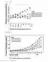 Fig. 07 - Pharmaceutical composition for treating cancer