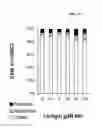 Fig. 05 - Pharmaceutical compositions comprising lignans and their derivatives for treating hyperplastic diseases