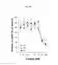 Fig. 06 - Pharmaceutical compositions comprising lignans and their derivatives for treating hyperplastic diseases