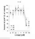 Fig. 09 - Pharmaceutical compositions comprising lignans and their derivatives for treating hyperplastic diseases