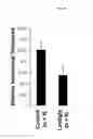 Fig. 11 - Pharmaceutical compositions comprising lignans and their derivatives for treating hyperplastic diseases