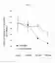 Fig. 13 - Pharmaceutical compositions comprising lignans and their derivatives for treating hyperplastic diseases