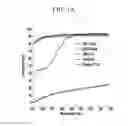 Fig. 02 - Polyimide precursor composition, method for preparing polyimide, polyimide prepared by using the method, and film including the polyimide