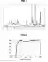 Fig. 02 - Triazine ring-containing polymer and composition for film formation comprising same