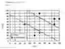 Fig. 02 - Method for producing polyacrylic acid (salt)-based water absorbent resin