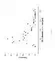 Fig. 03 - POLYAMIDES AND POLYESTERS BLENDED WITH A LITHIUM SALT INTERFACIAL TENSION REDUCING AGENT