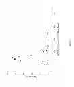 Fig. 05 - POLYAMIDES AND POLYESTERS BLENDED WITH A LITHIUM SALT INTERFACIAL TENSION REDUCING AGENT