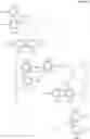 Fig. 02 - Preparation and use of cyclododecatriene trialdehyde and related compounds