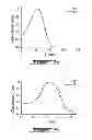 Fig. 03 - Preparation of high molecular weight polymers by direct arylation and heteroarylation