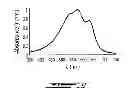 Fig. 08 - Preparation of high molecular weight polymers by direct arylation and heteroarylation