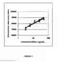 Fig. 02 - PROCESS FOR PREPARATION OF SECRETORY IgA AND SECRETORY IgM