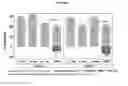 Fig. 02 - Double-stranded RNA compounds to CASP2 and uses thereof