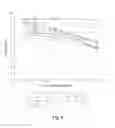 Fig. 06 - Quinic acid derivative, process for preparation and uses thereof