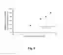 Fig. 09 - Quinic acid derivative, process for preparation and uses thereof