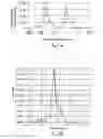 Fig. 02 - Methods for producing epoxidation catalysts and epoxidation methods utilizing these