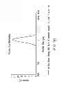 Fig. 22 - Oil degumming methods