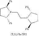 Fig. 83 - Copper catalyzed halogenaton and reaction products
