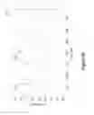 Fig. 10 - Measurement of Cerebral Physiologic Parameters Using Bioimpedance