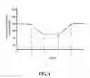 Fig. 05 - Systems, devices and methods for in situ calibration of implantable sensors