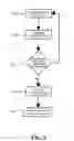Fig. 06 - Systems, devices and methods for in situ calibration of implantable sensors