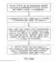 Fig. 37 - Automated interpretive medical care system and methodology