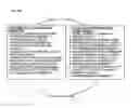 Fig. 53 - Automated interpretive medical care system and methodology