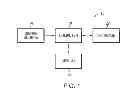 Fig. 02 - Method and apparatus for beat-space frequency domain prediction of cardiovascular death after acute coronary event