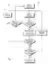 Fig. 16 - SYSTEMS AND METHODS FOR INTRA-OPERATIVE REGIONAL NEURAL STIMULATION
