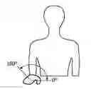 Fig. 01 - Method and apparatus for tracking hand and/or wrist rotation of a user performing exercise